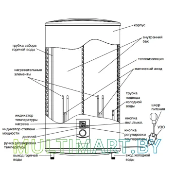 Водонагреватель Zanussi ZWH/S 50 Smalto DL картинка 4